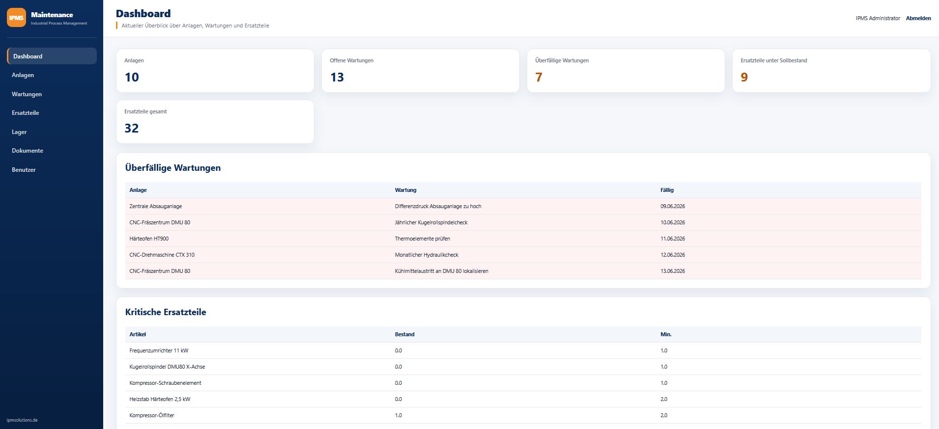IPMS Maintenance Dashboard